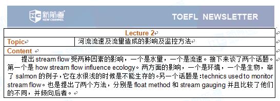 2017年5月20号的托福听力机经 Lecture 2 河流流速及流量造成的影响及监控方法