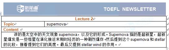 新航道2017.06.25托福考试机经听力部分Lecture 2 supernova