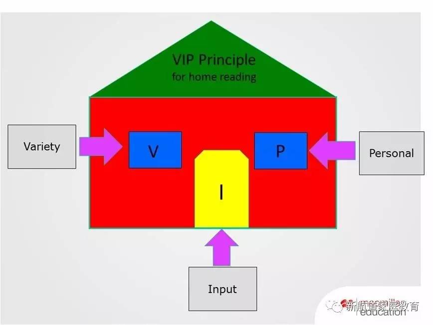  "VIP"原则结构图