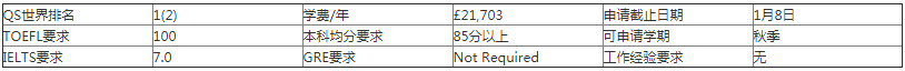 牛津大学研究生病理学专业