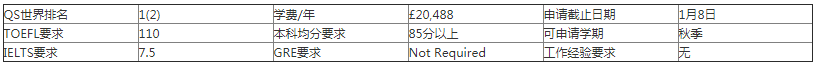 牛津大学研究生神经科学专业