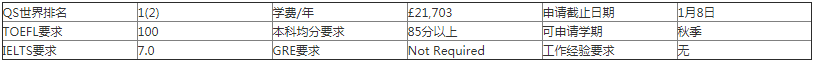 牛津大学研究生临床神经科学