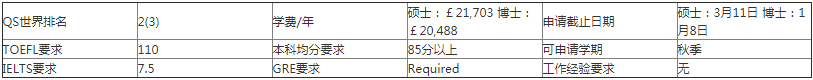 牛津大学研究生互联网研究