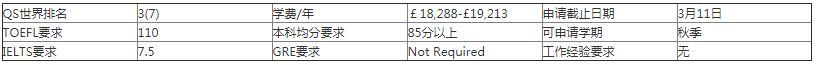 牛津大学研究生教育学专业