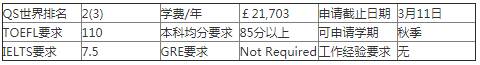 牛津大学研究生动物学专业