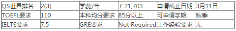 牛津大学研究生植物科学专业