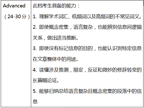 托福分数及评分标准!