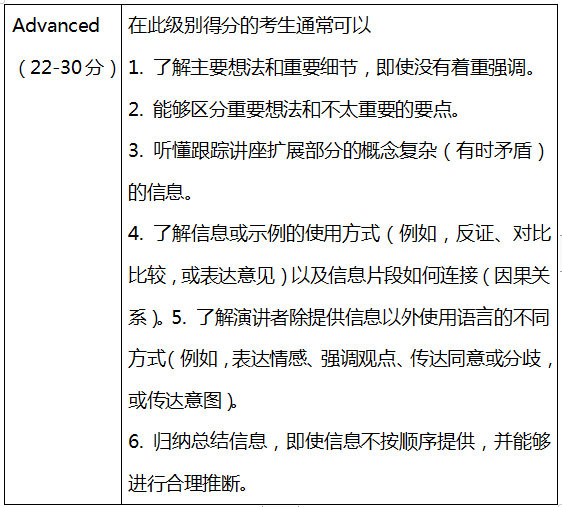 托福分数及评分标准!