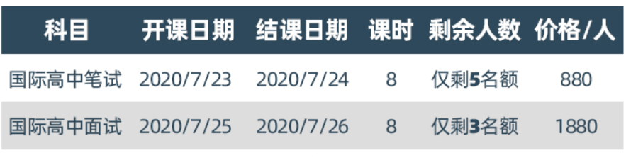 新航道国际高中笔试面试刺班