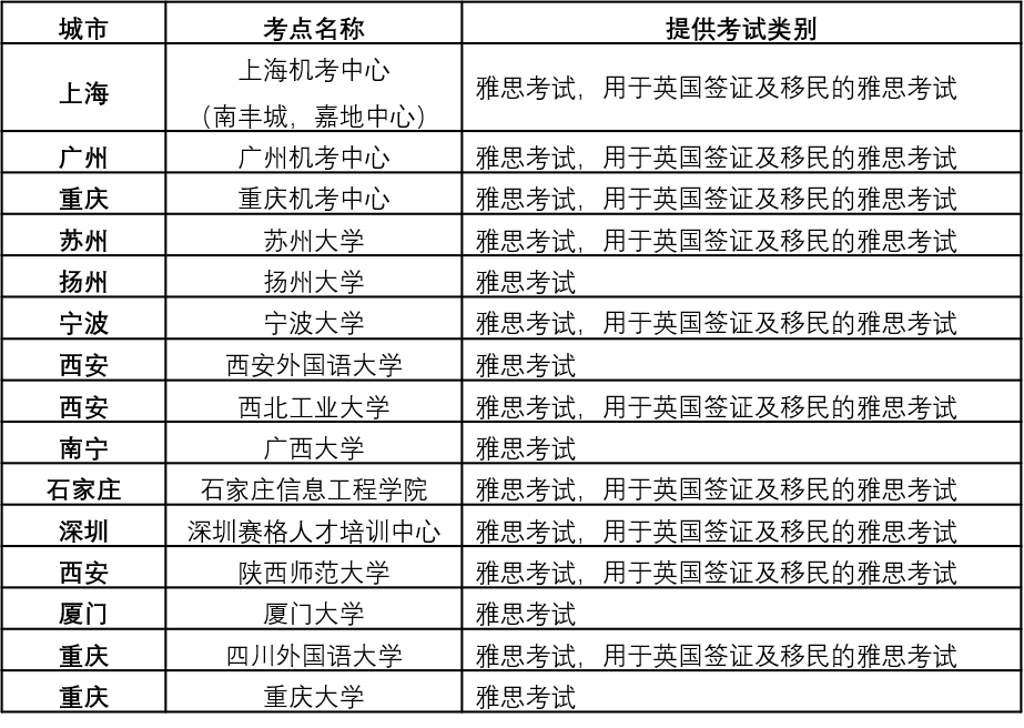 重磅!官方更新2020年8月雅思考试的安排!北京纸笔来了!