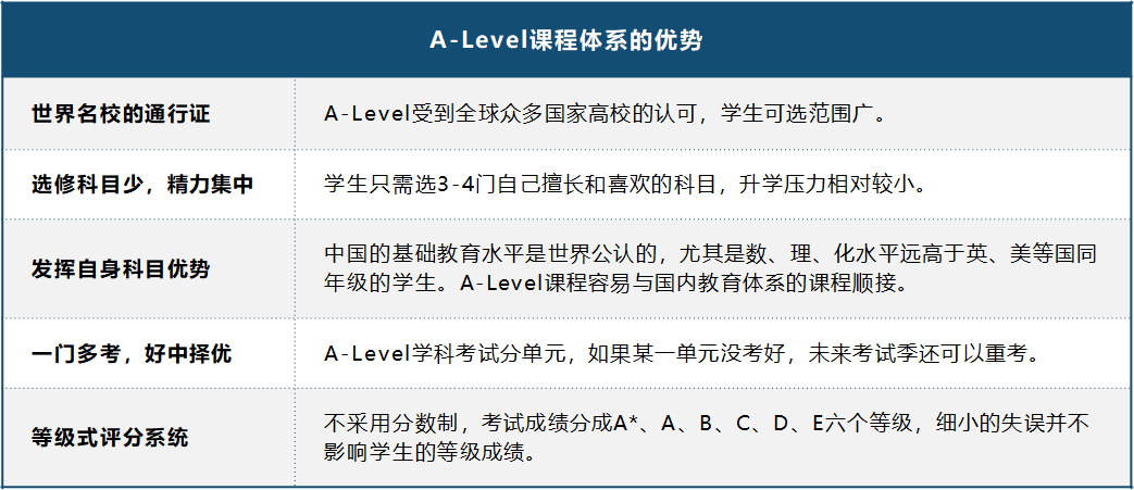 锦秋A-Level学院发布国内首份《A-Level白皮书》