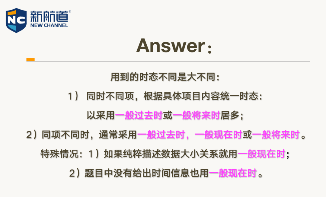 雅思写作：支招小作文 | 柱图 Q&A ～