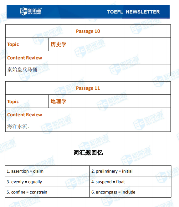  新航道2020年08月16号托福考试机经！