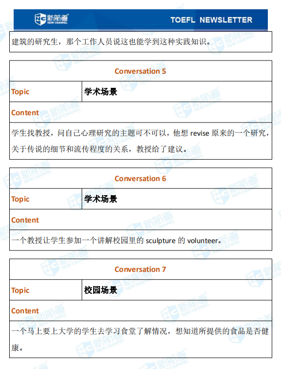  新航道2020年08月16号托福考试机经！