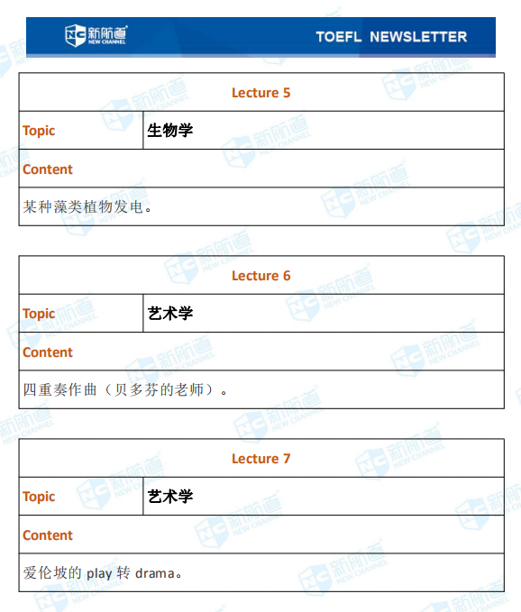  新航道2020年08月16号托福考试机经！