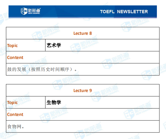  新航道2020年08月16号托福考试机经！