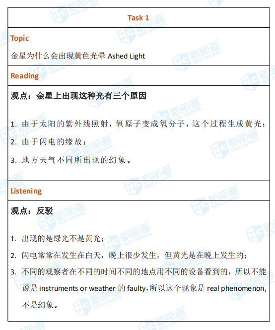 　8月19日的托福考试，《新托福口语真经5》命中 1 题，《新托福写作真经5》命中 1 题。