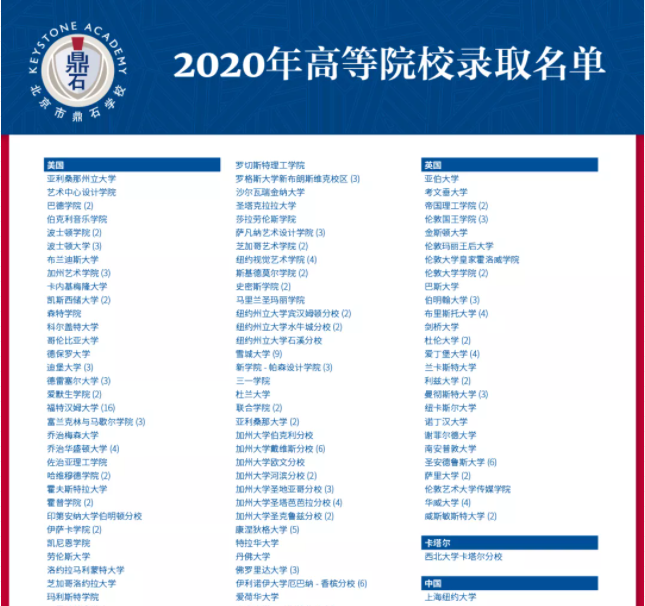 2020年高等院校录取名单