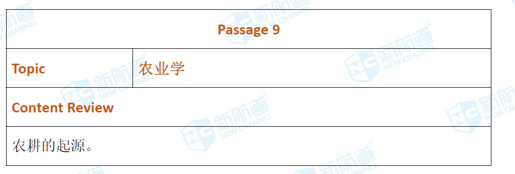  新航道2020年11月01号托福考试机经！ 