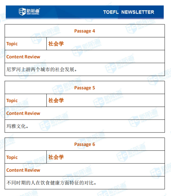  新航道2020年11月01号托福考试机经！ 