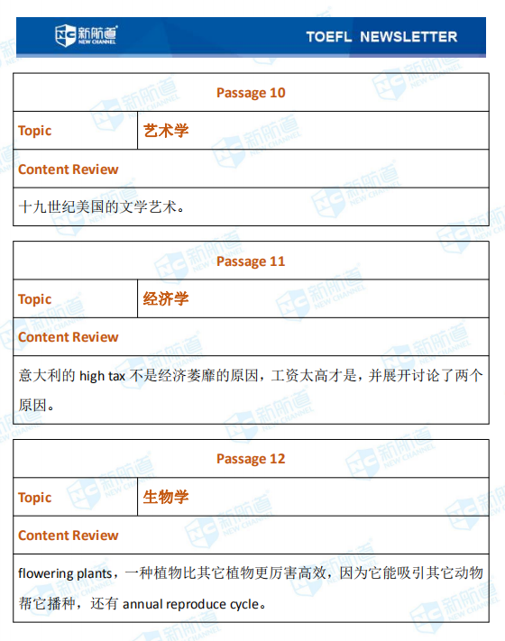  新航道2020年11月01号托福考试机经！ 