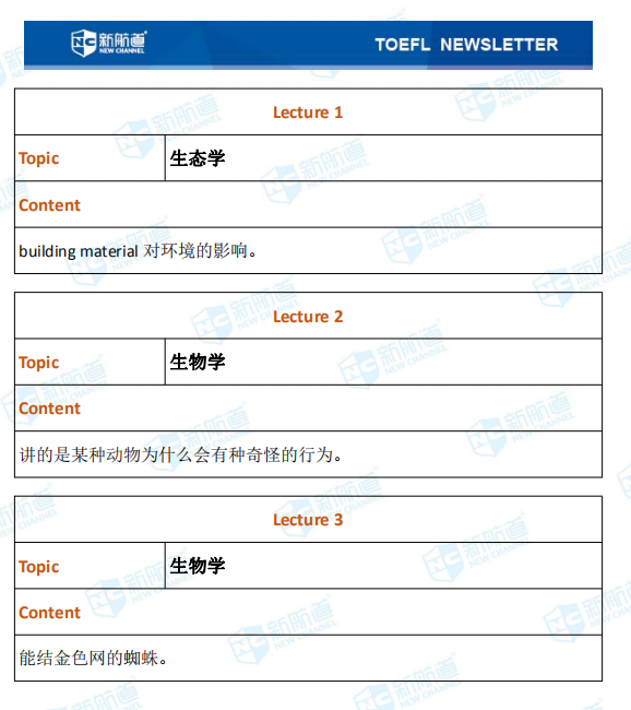  新航道2020年11月01号托福考试机经！ 