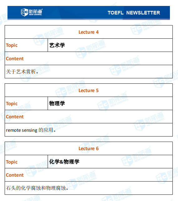  新航道2020年11月01号托福考试机经！ 