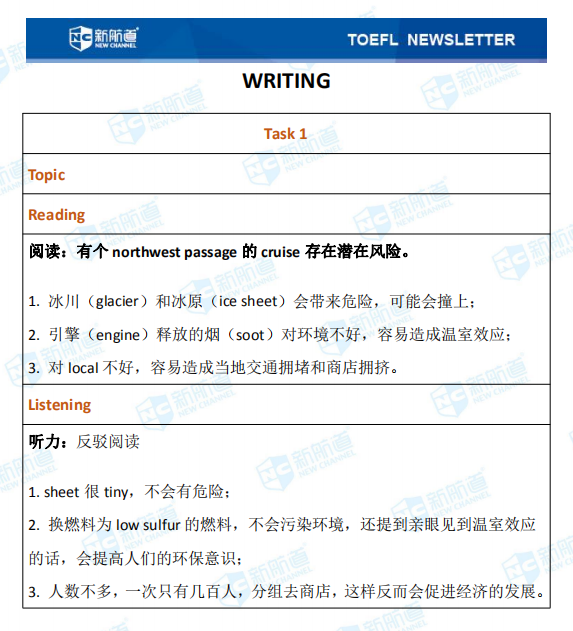  新航道2020年11月01号托福考试机经！ 