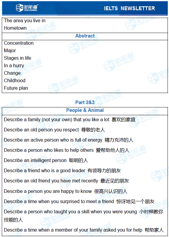 新航道2020年12月05日雅思考试机经！