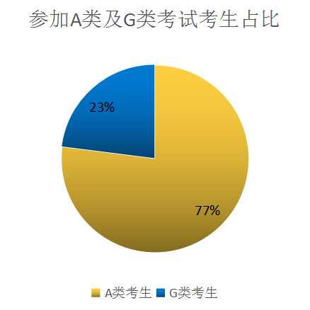 　雅思官方发布2019年雅思全球数据报告，中国大陆考生均分5.8，口语倒数第1!