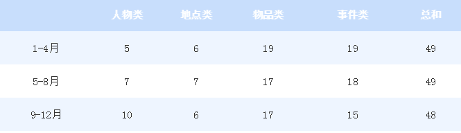 2020年年度雅思口语考情分析及2021年备考建议