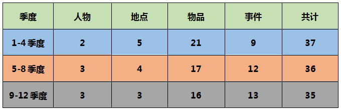 雅思口语:2020年考情数据分析，2021年考试趋势解读及备考建议!