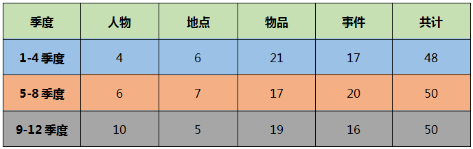 雅思口语:2020年考情数据分析，2021年考试趋势解读及备考建议!