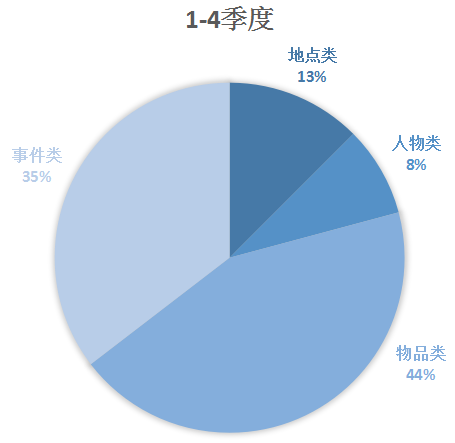 雅思口语:2020年考情数据分析，2021年考试趋势解读及备考建议!