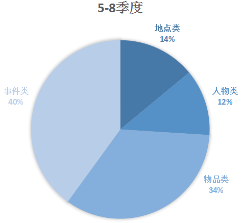 雅思口语:2020年考情数据分析，2021年考试趋势解读及备考建议!