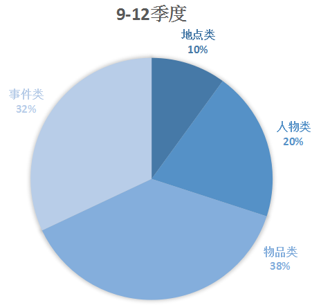 雅思口语:2020年考情数据分析，2021年考试趋势解读及备考建议!