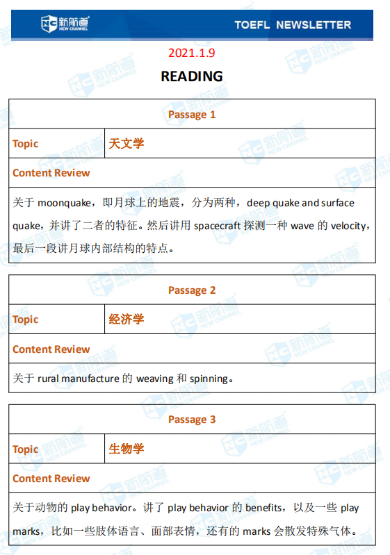 新航道2020年01月09日托福考试机经！