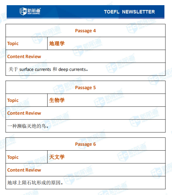 新航道2020年01月09日托福考试机经！