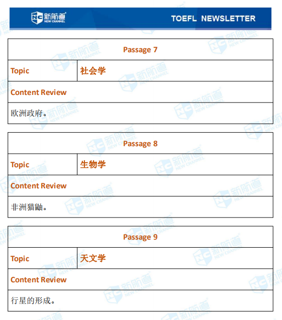 新航道2020年01月09日托福考试机经！