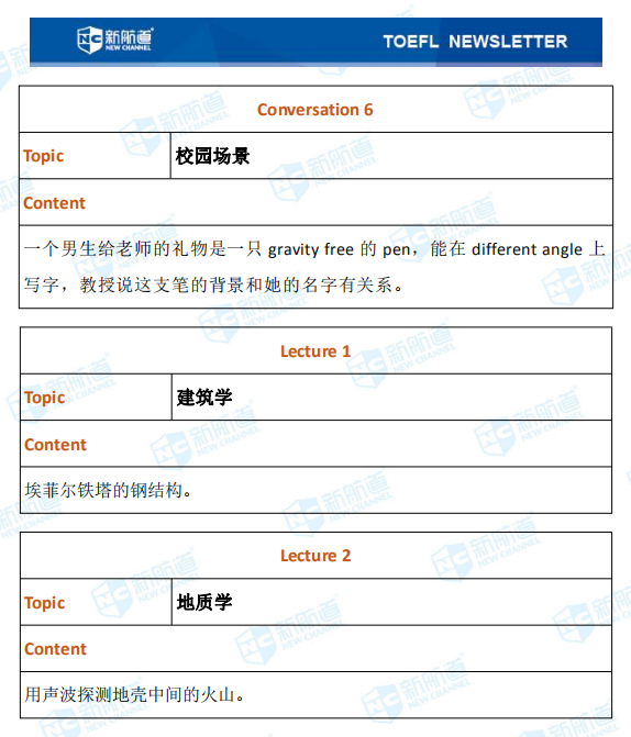 新航道2020年01月09日托福考试机经！