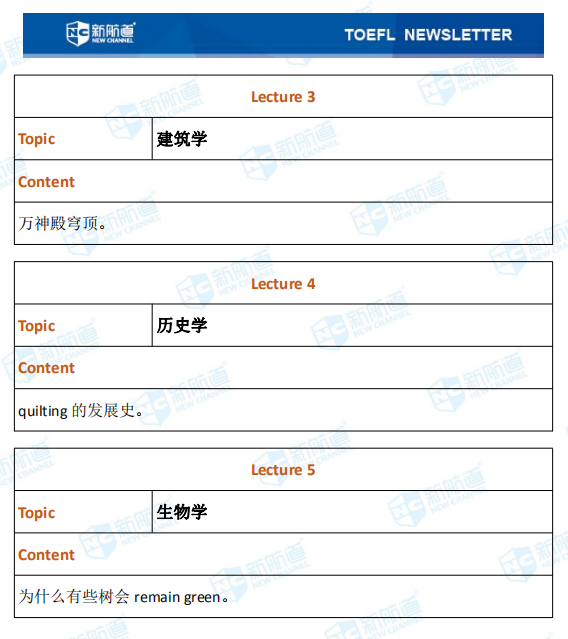 新航道2020年01月09日托福考试机经！