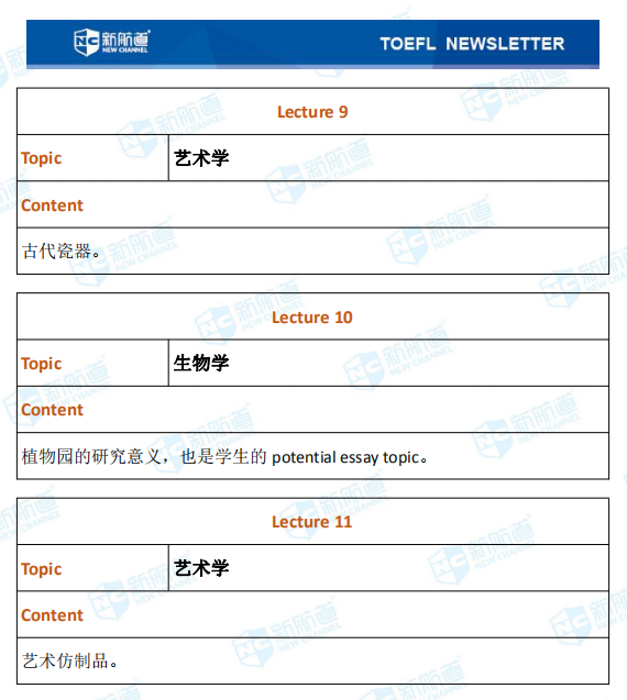 新航道2020年01月09日托福考试机经！