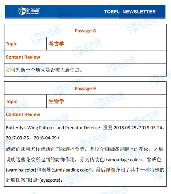 新航道2020年01月10日托福考试机经！