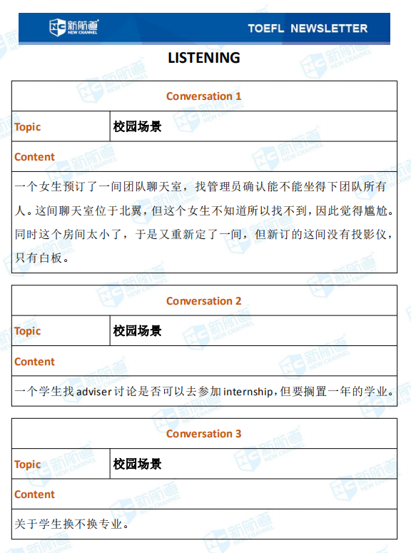 新航道2020年01月10日托福考试机经！