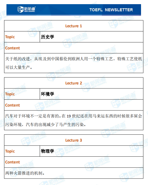 新航道2020年01月10日托福考试机经！