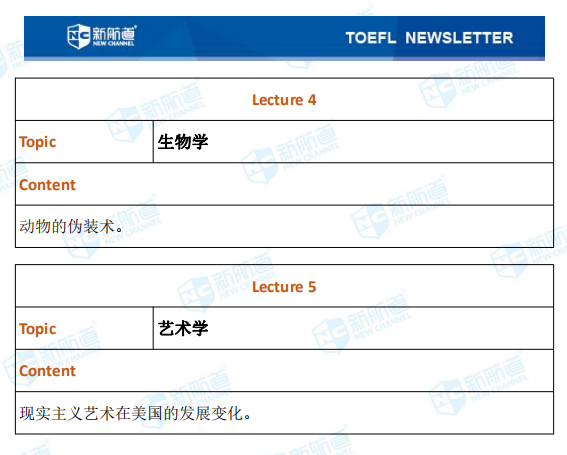 新航道2020年01月10日托福考试机经！