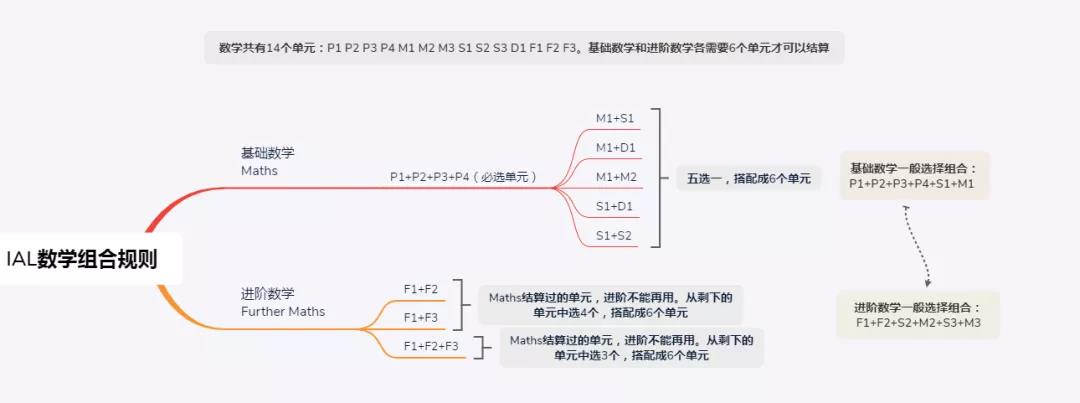 锦秋师资考情解析|2020年10月A-Level数学D1考情回顾及备考指导