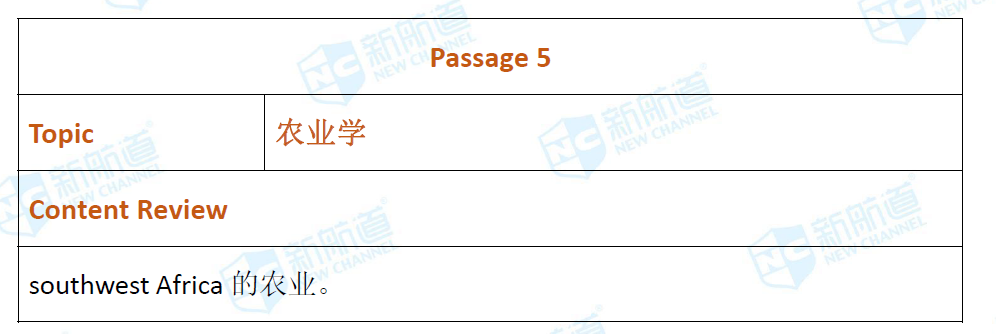 新航道2020年03月06日托福考试机经！ 