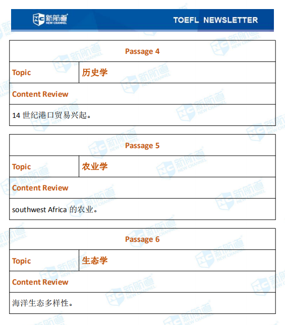 新航道2020年03月06日托福考试机经！ 