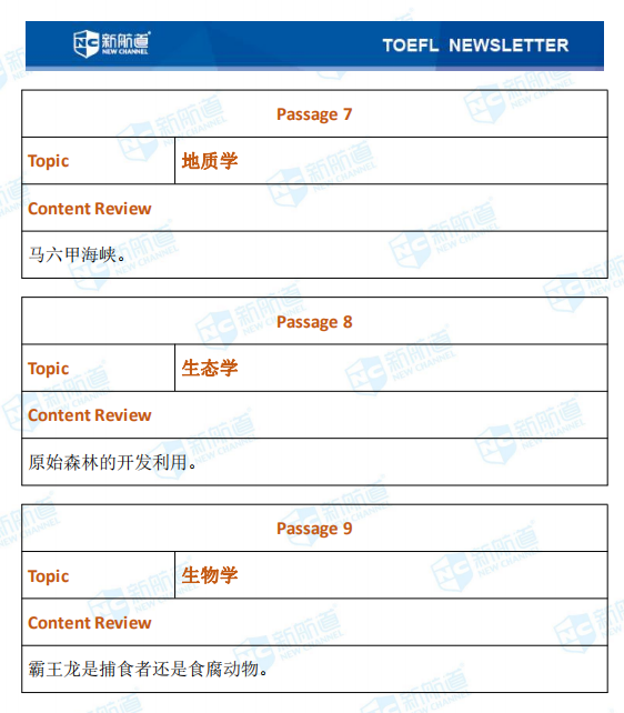 新航道2020年03月06日托福考试机经！ 